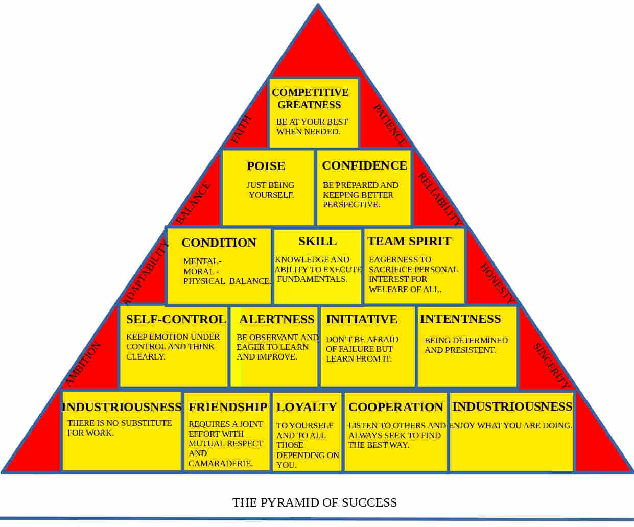 john wooden pyramid of sucess