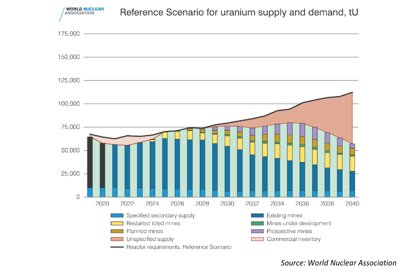 spot_uranium_past_performance